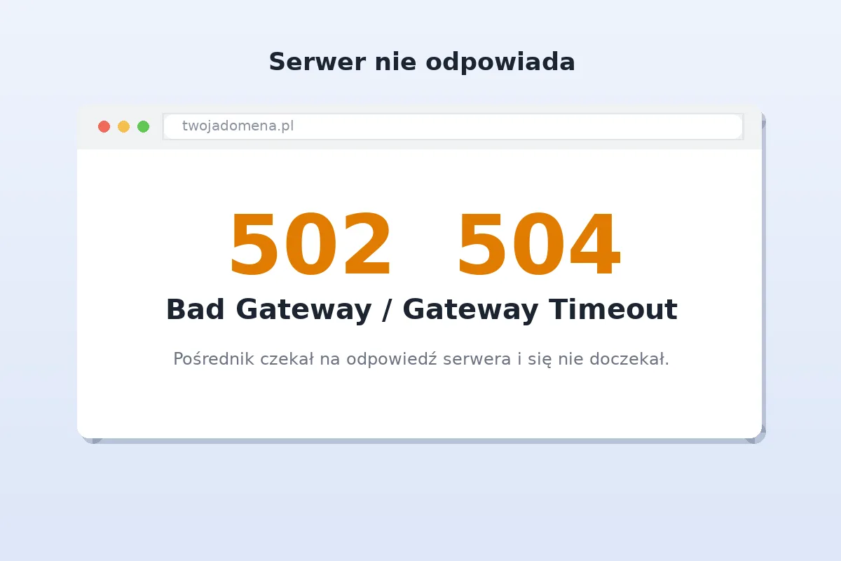 Komunikat 502 Bad Gateway w przeglądarce
