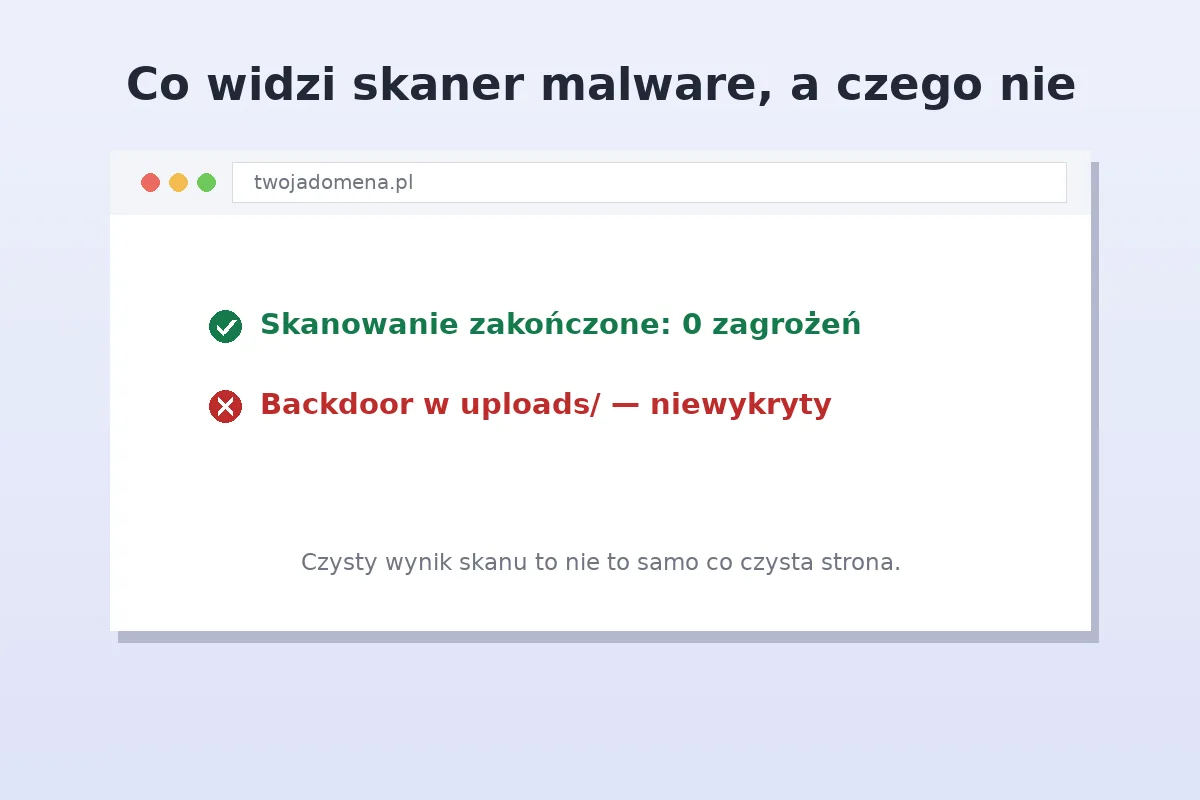Wynik skanowania strony WordPress skanerem malware