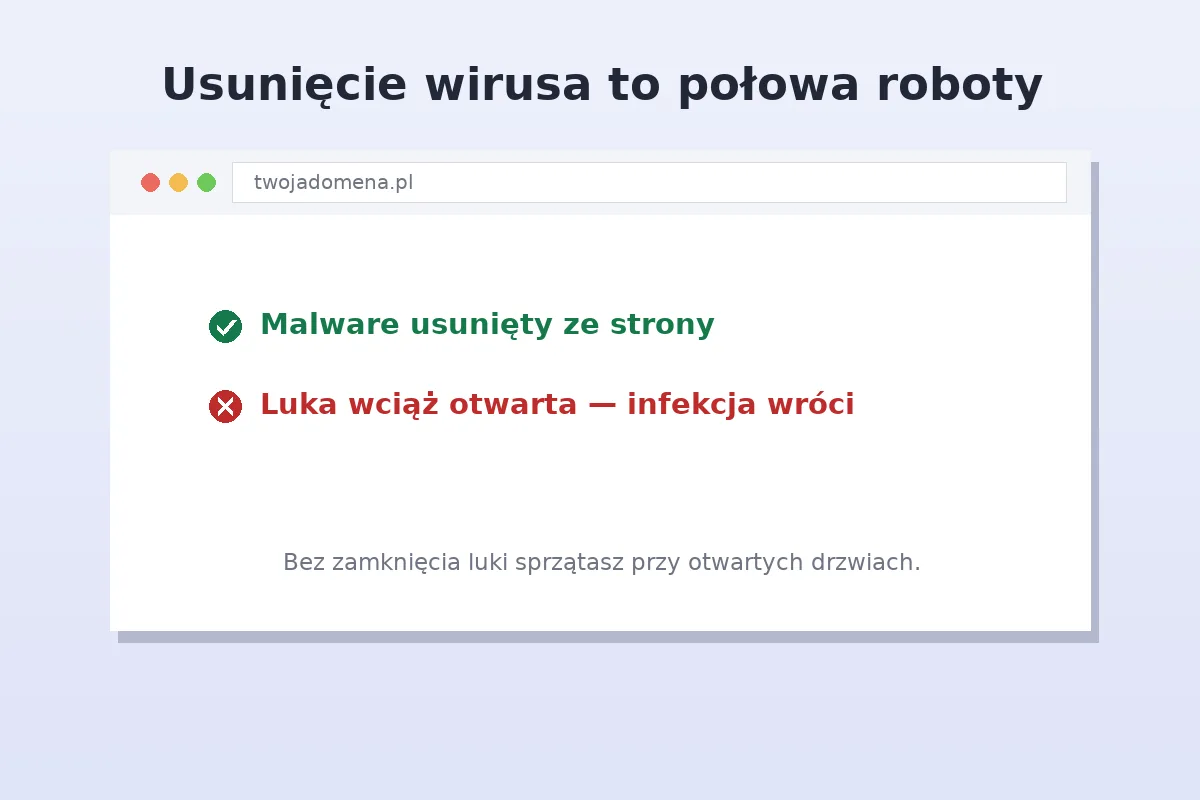 Nawracająca infekcja strony WordPress