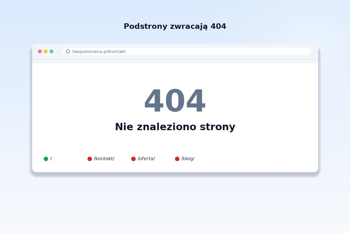 Komunikat 404 nie znaleziono na podstronie WordPressa